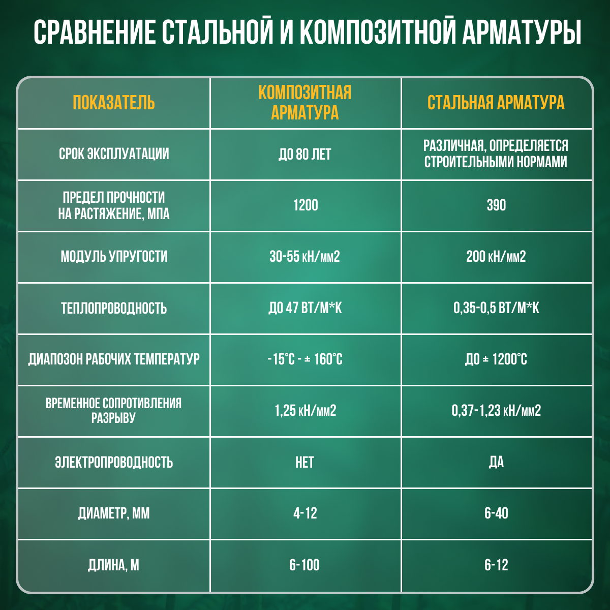 Арматура стеклопластиковая композитная–6 мм Стандарт. – купить в Москве,  цены в интернет-магазинах на Мегамаркет