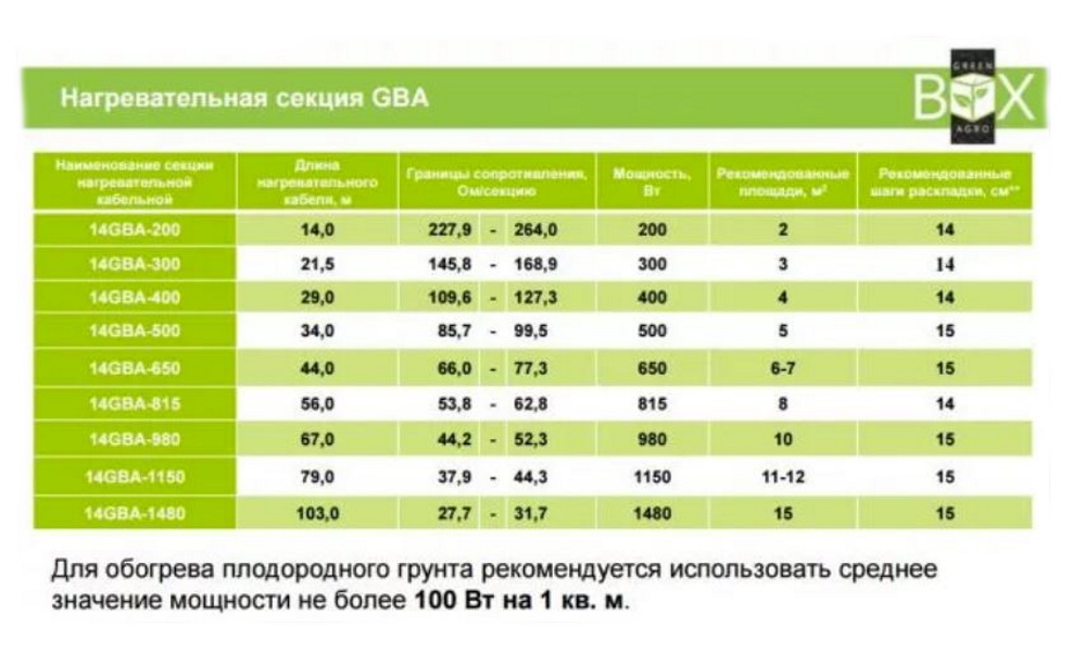 ОБОГРЕВ ГРУНТА Комплект "GREEN BOX AGRO" 14GBA-1150 - 11,5 кв.м.