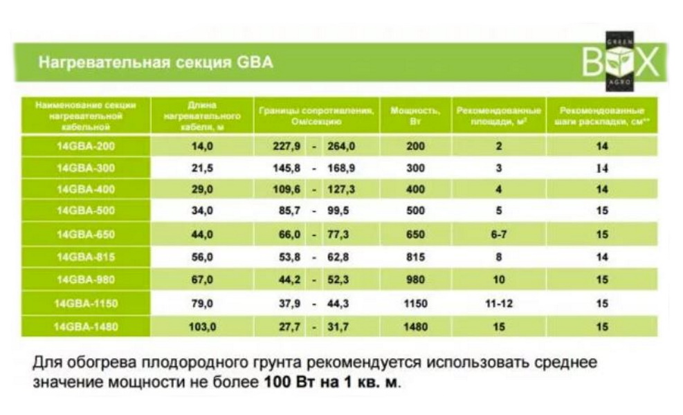 Подогрев грунта и обогрев теплиц