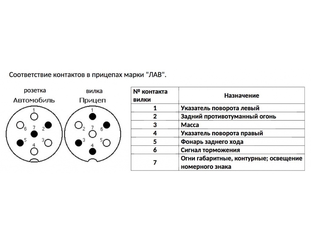 Распиновка контактов розетки прицепа Разъем для прицепа в сборе Вымпел 5192 - отзывы покупателей на Мегамаркет