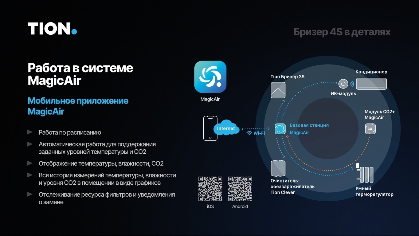 Тион схема подключения