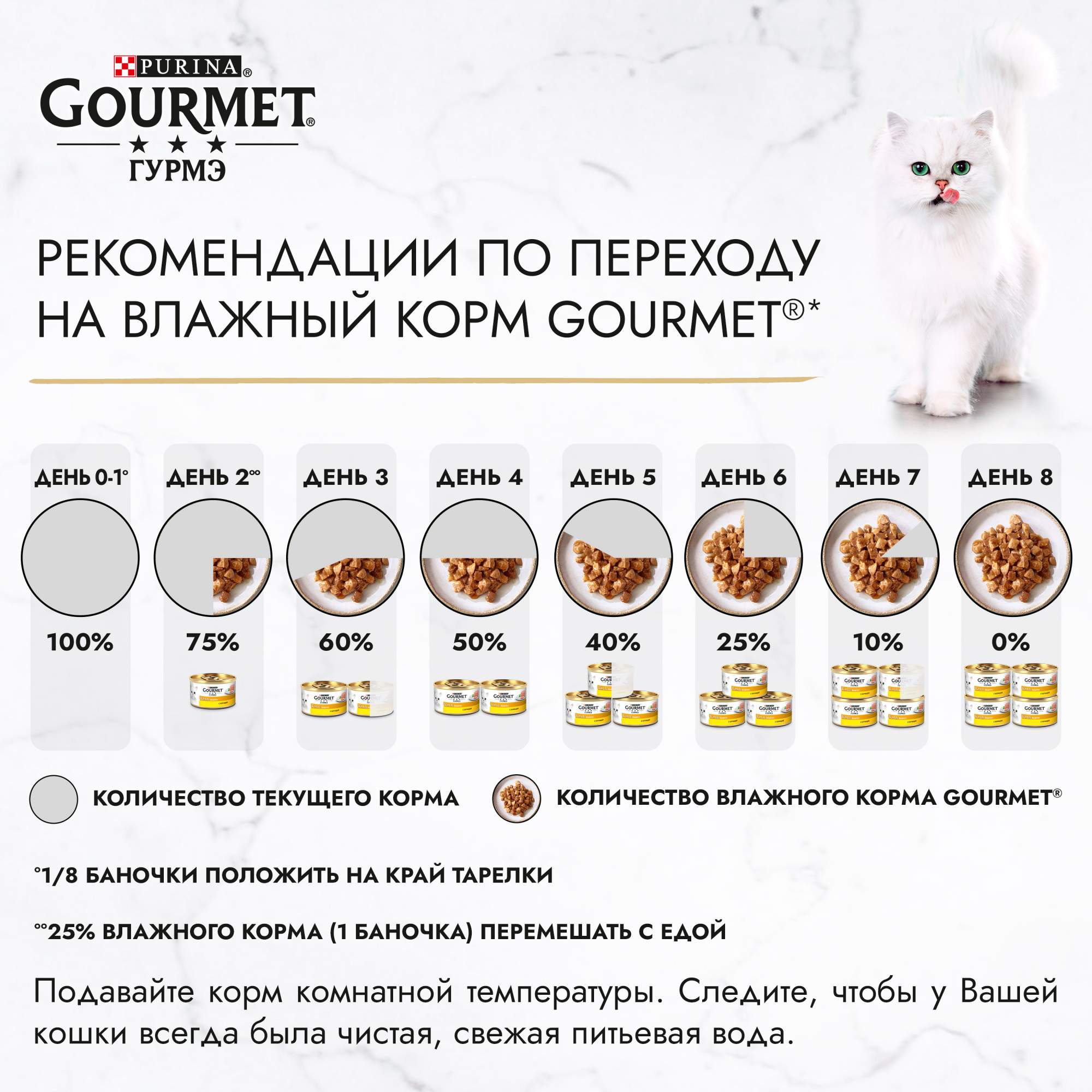 Влажный корм для кошек Gourmet A la Carte, курица, шпинат, 24шт по 85г