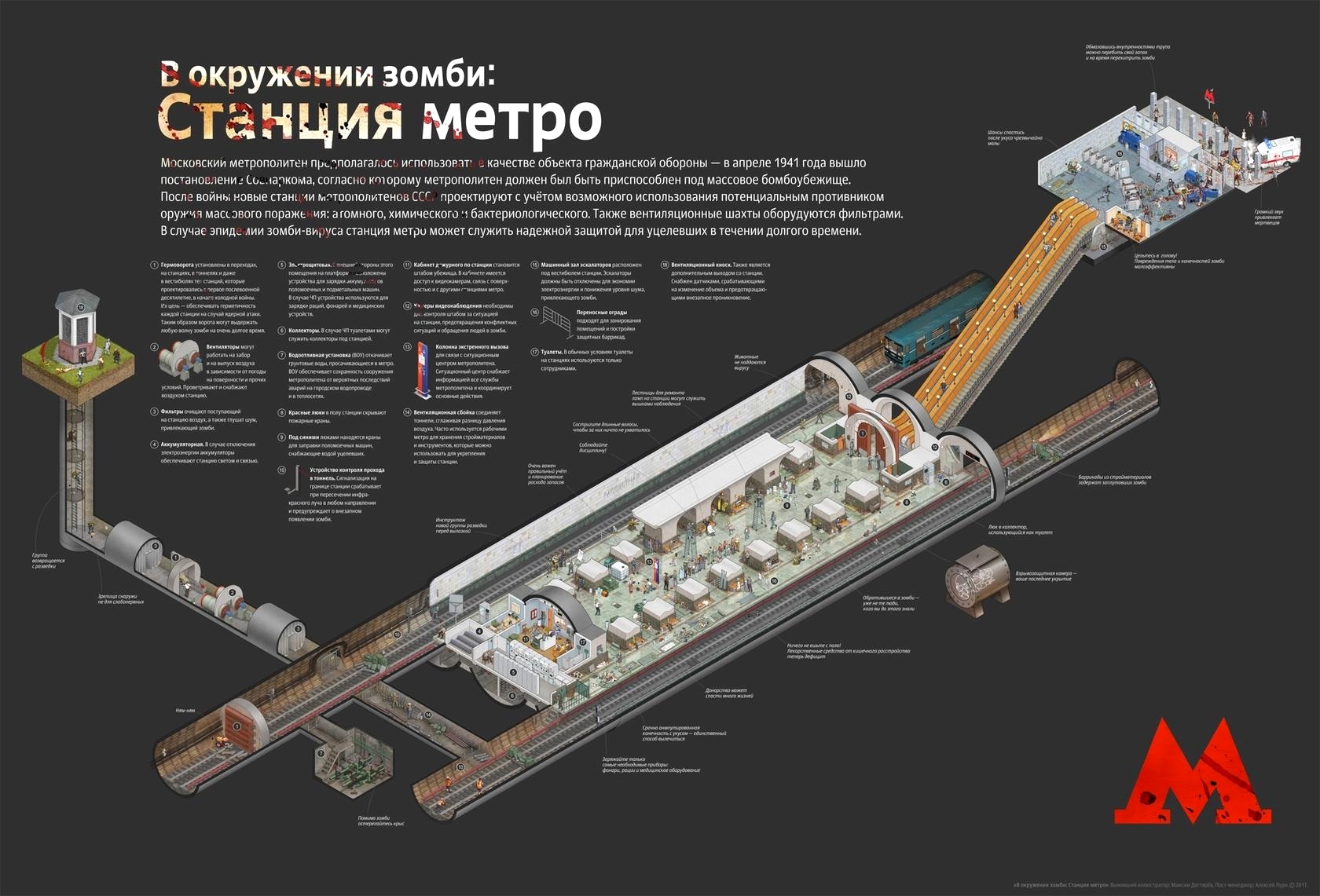 Подземная схема метро