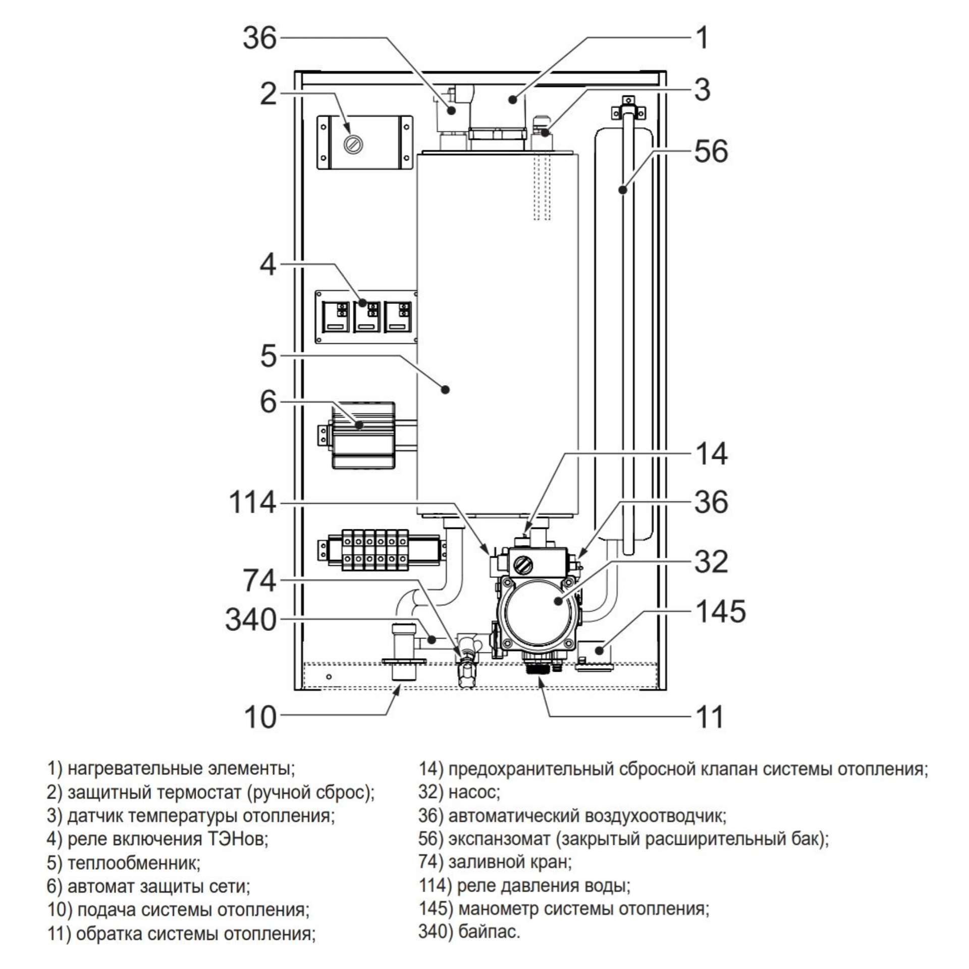 Сравнение электрокотлов Bosch Tronic Heat 3500, FerroliLEB, Kospel LN2, Protherm