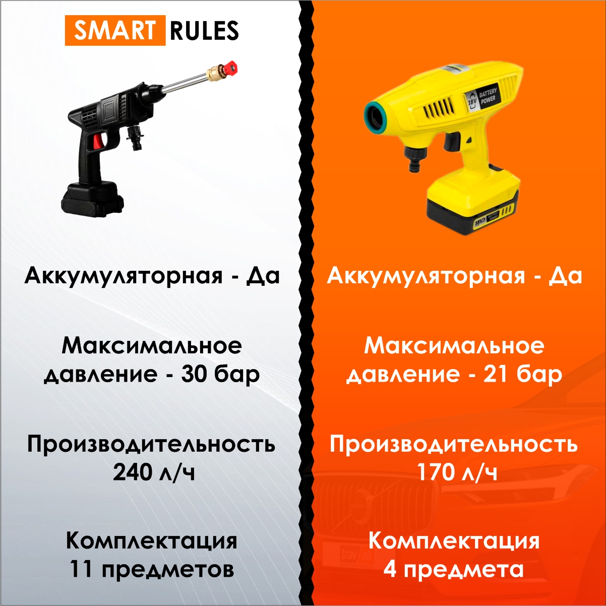 Мойка аккумуляторная и чистящий набор 48B SmartRules ...