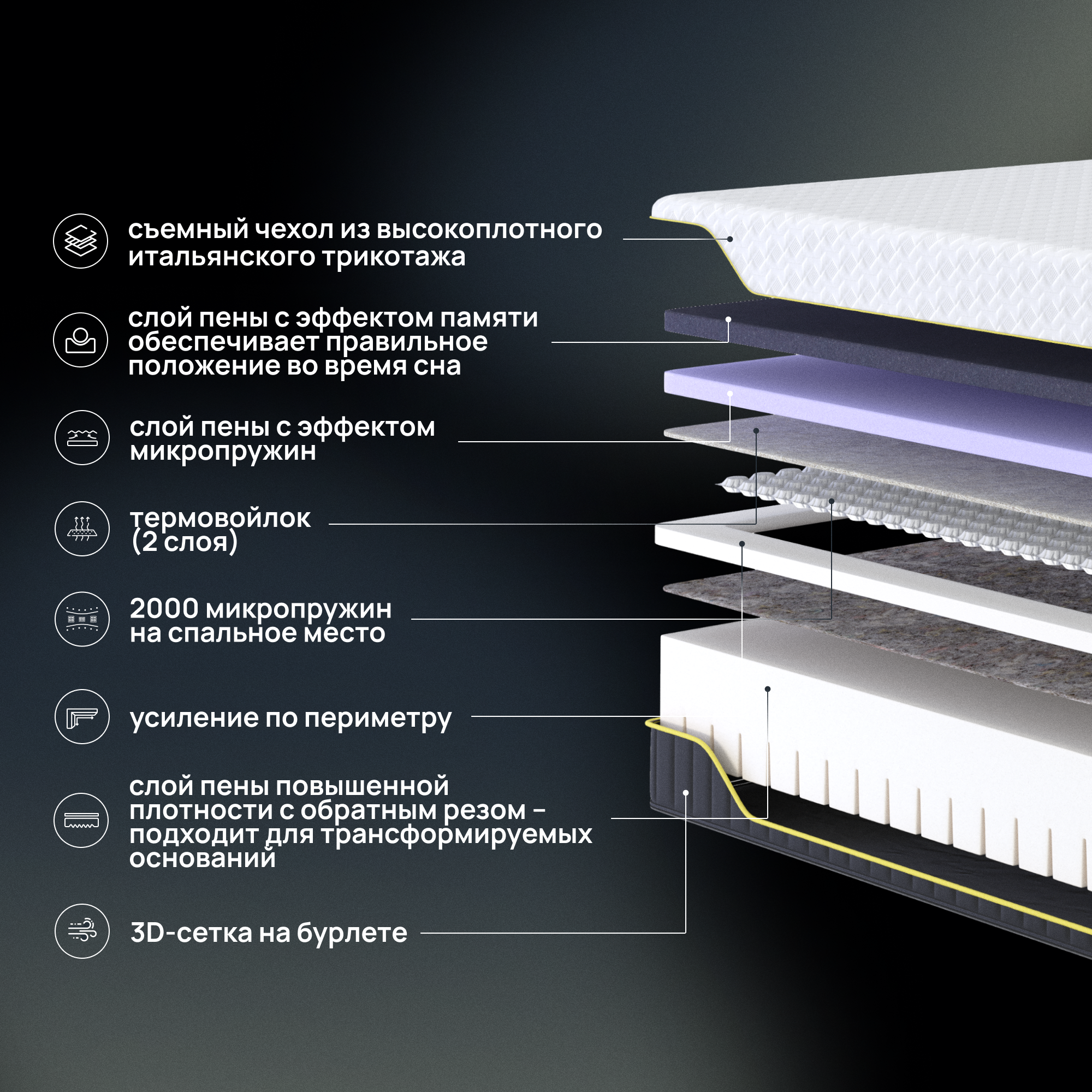 Пена air foam что это airfoam в матрасе