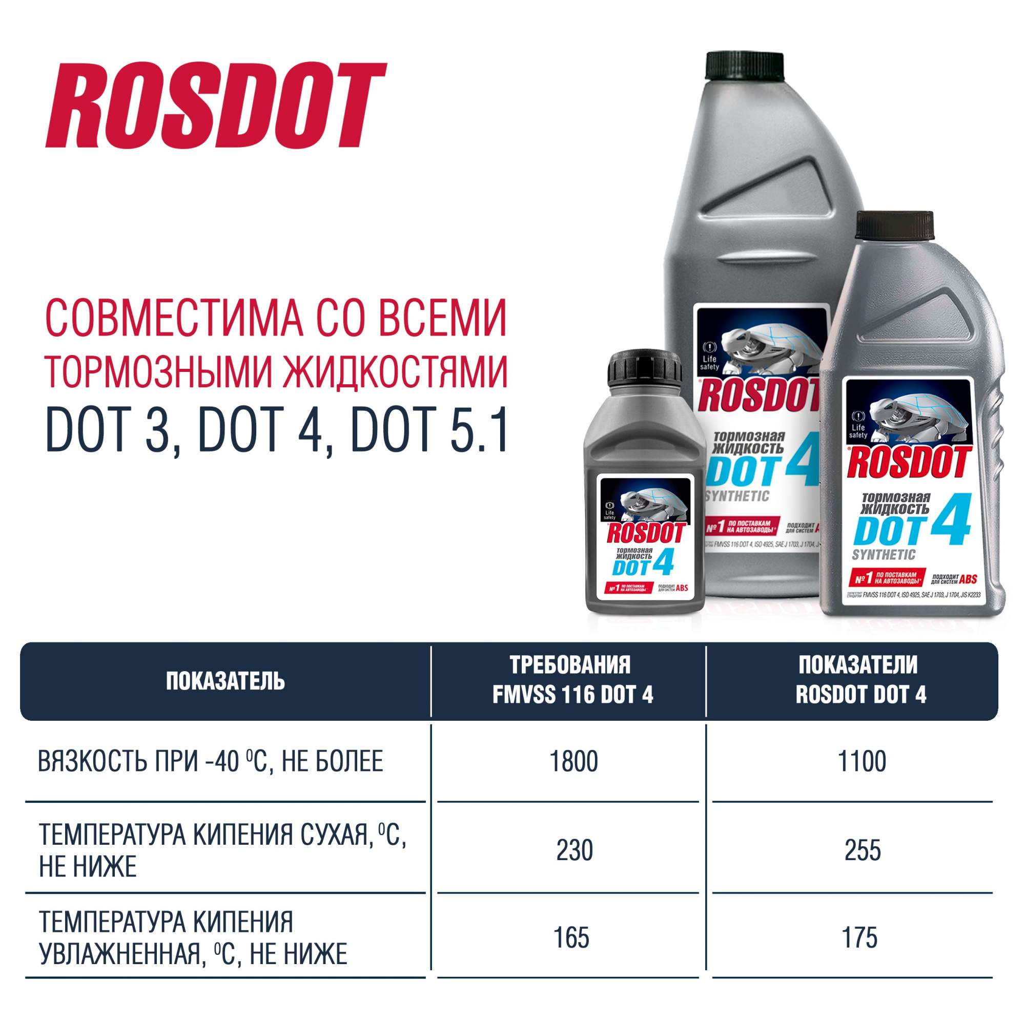 Тормозная жидкость ROSDOT 4, 910 мл - купить в Москве, цены на Мегамаркет |  100024848153