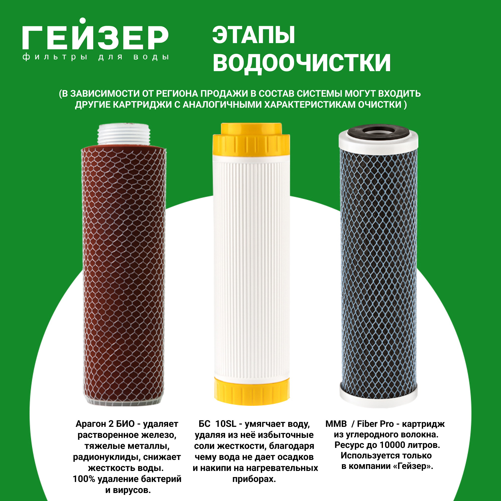 Гейзер комплект фильтров арагон био. Гейзер био 332. Фильтр под мойкой гейзер био 311 трехступенчатый. Фильтр для воды под мойку рейтинг лучших. Гейзер био 332.