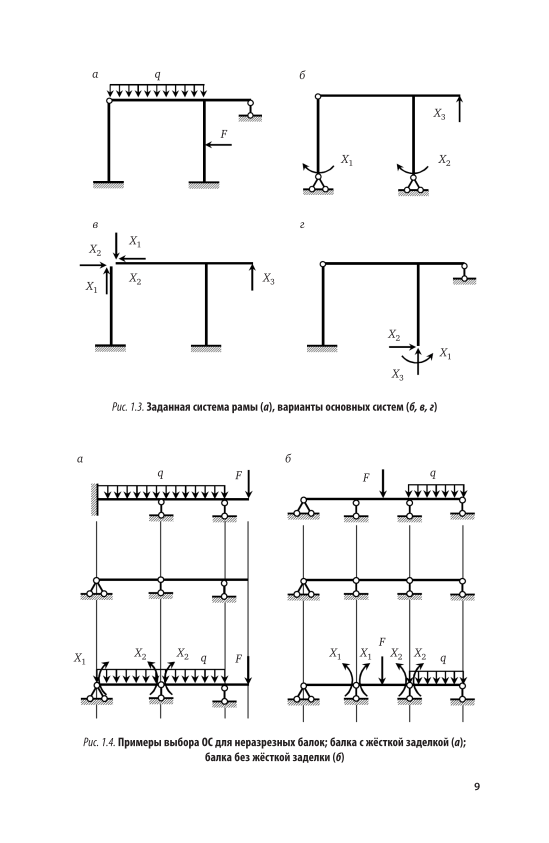 Рама строительная механика. Методы проверки расчета статически неопределимых стержневых систем. Связи в строительной механике. Статически неопределимая ферма. Строительная механика для чайников.