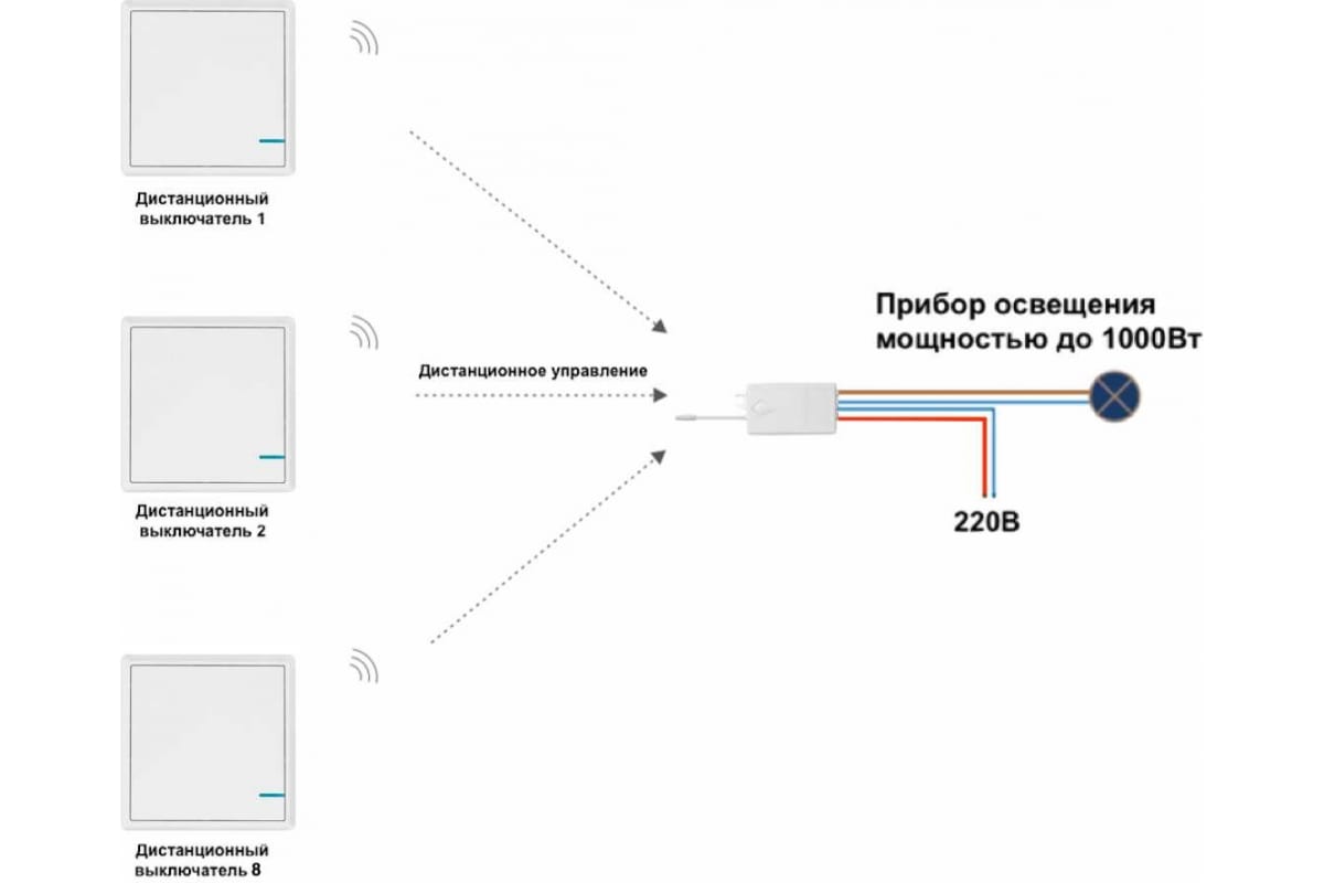 Как правильно подключить беспроводной выключатель света Умное реле GRITT Practic 1 группа 220В 5А 433 + WiFi работает с Алисой 31002 - о