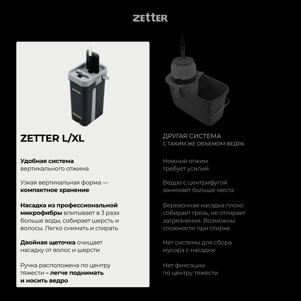 Швабра с отжимом и ведром Zetter L, 13 л - отзывы покупателей на Мегамаркет  | 600009560828