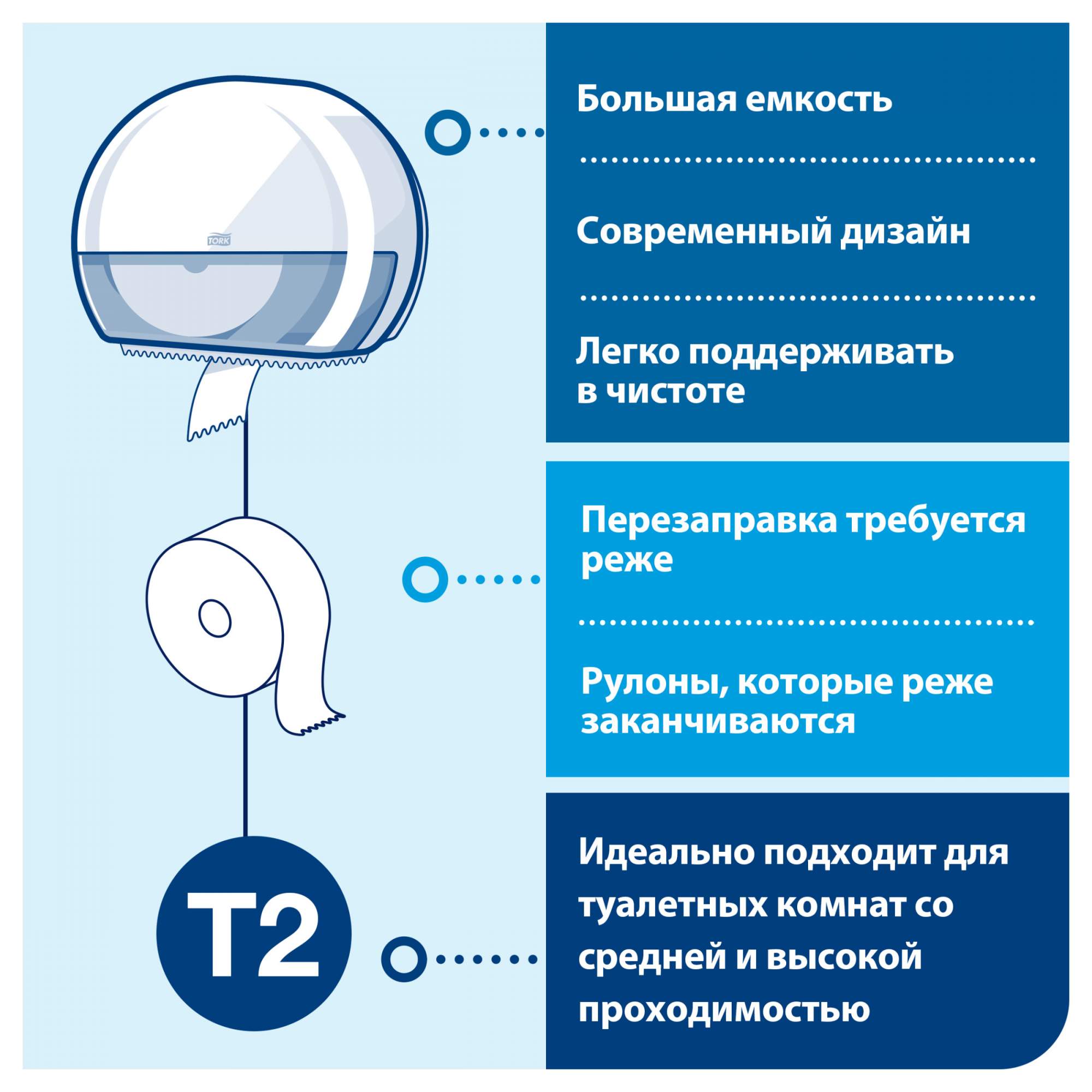 Туалетная бумага Tork Universal в мини рулонах, T2, 200мХ9,5см, 1cл, белая,  12 шт - характеристики и описание на Мегамаркет