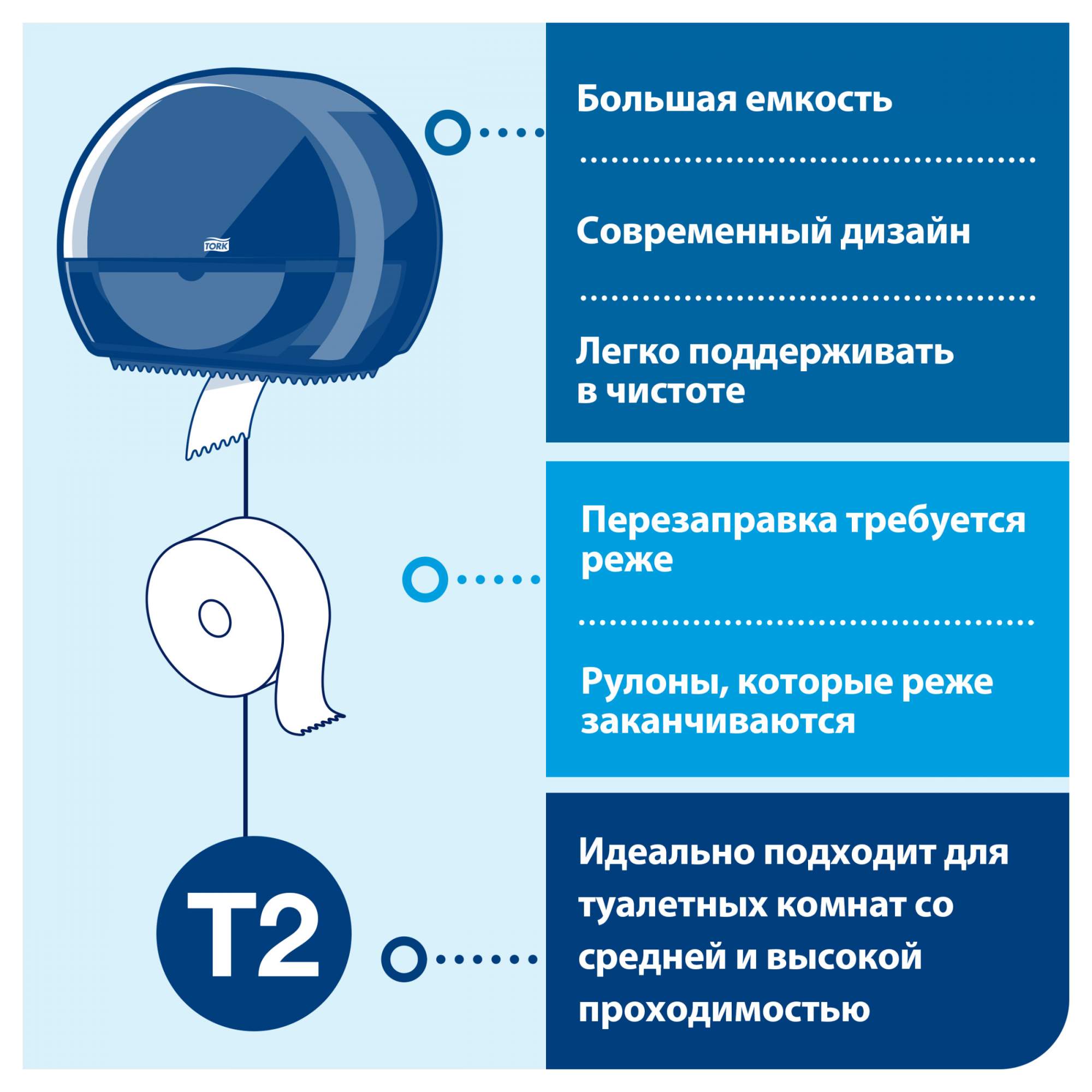 Туалетная бумага Tork Universal в мини рулонах, T2, 200мХ9,5см, 1cл, белая,  12 шт - характеристики и описание на Мегамаркет