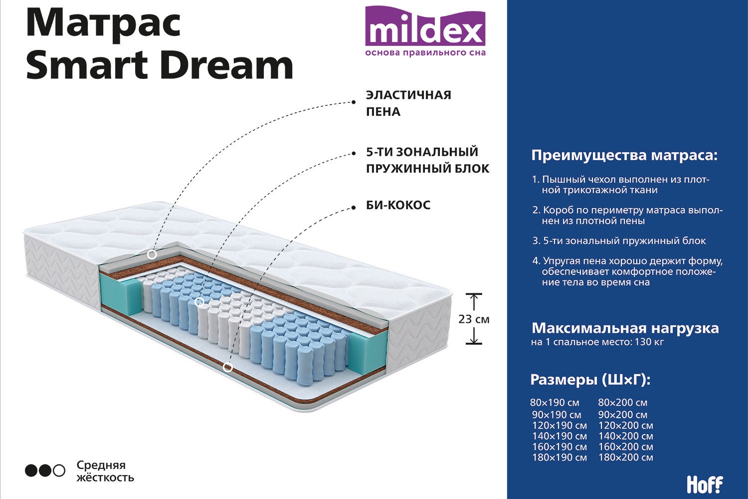 Матрас пружинный MILDEX Mildex Smart Dream