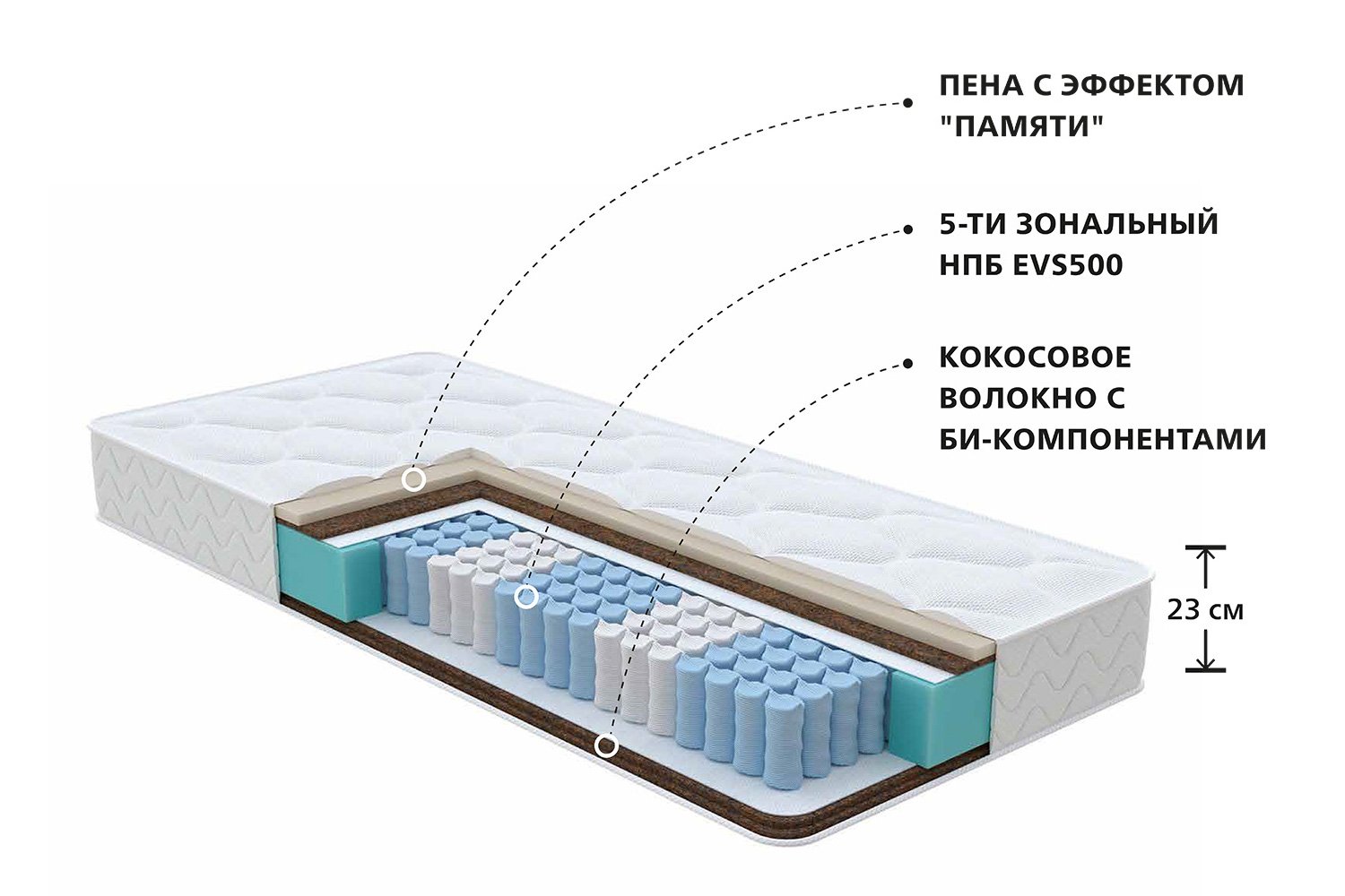 устройство пружинного матраса для кровати