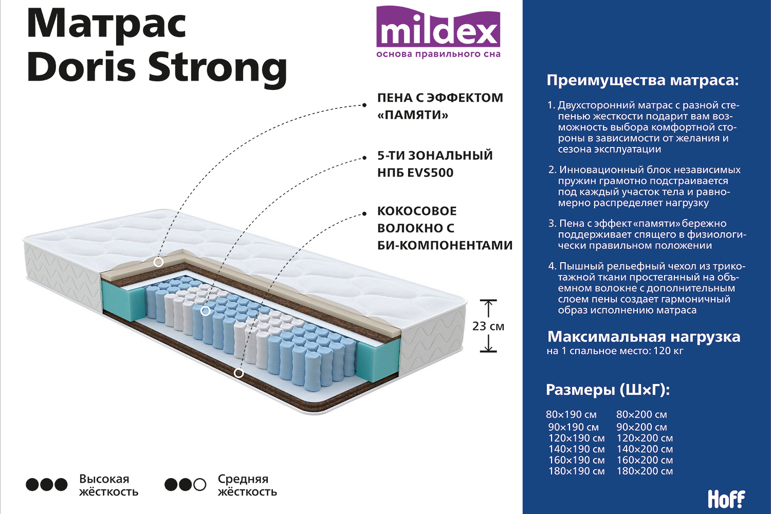 Матрас mildex doris strong