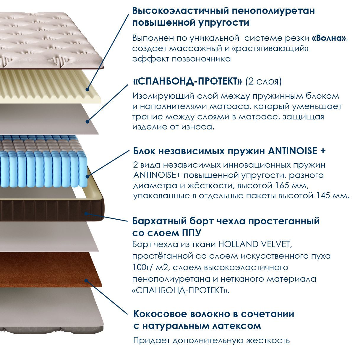 Ами матрас империал