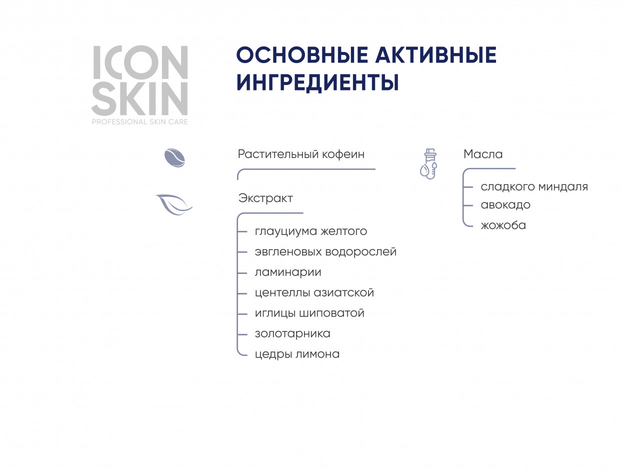 Крем-гель для тела ICON SKIN, антицеллюлитный моделирующий для похудения с кофеином 150 мл