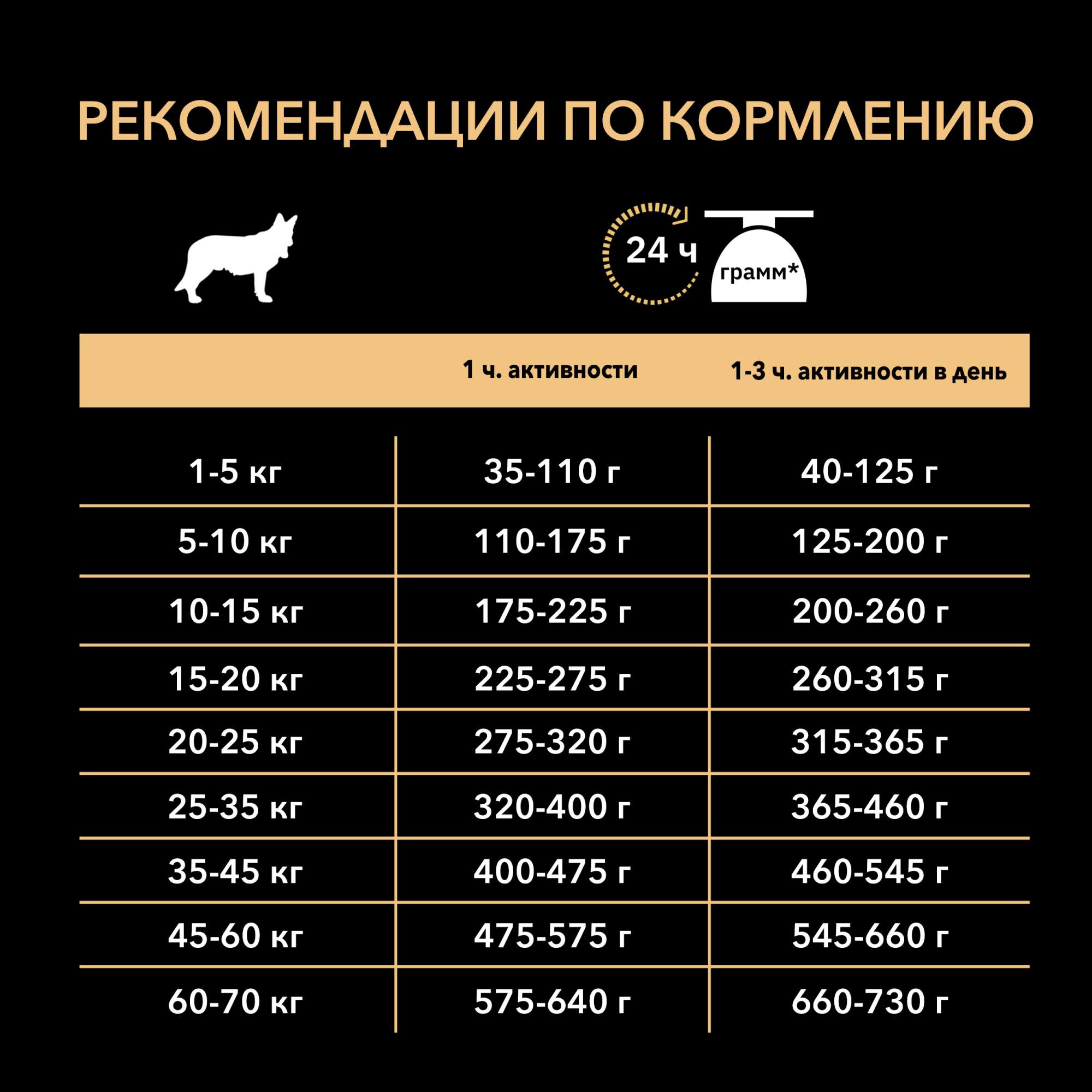 Сухой корм для собак PRO PLAN OptiDerma Medium Adult, для средних пород, лосось, 1,5кг