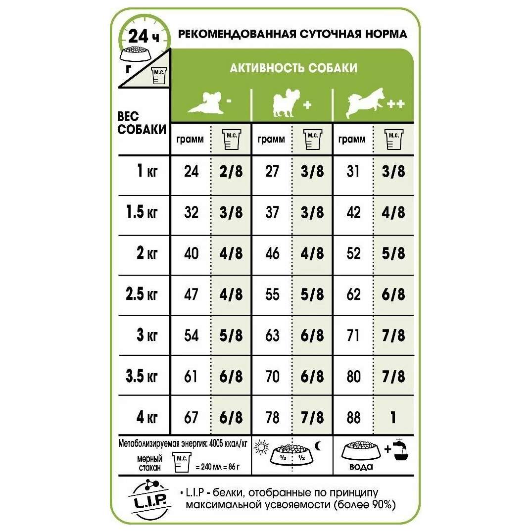 Вес корма для щенка таблица Сухой корм для собак ROYAL CANIN Adult X - Small, рис, птица, 0,5кг - купить в З