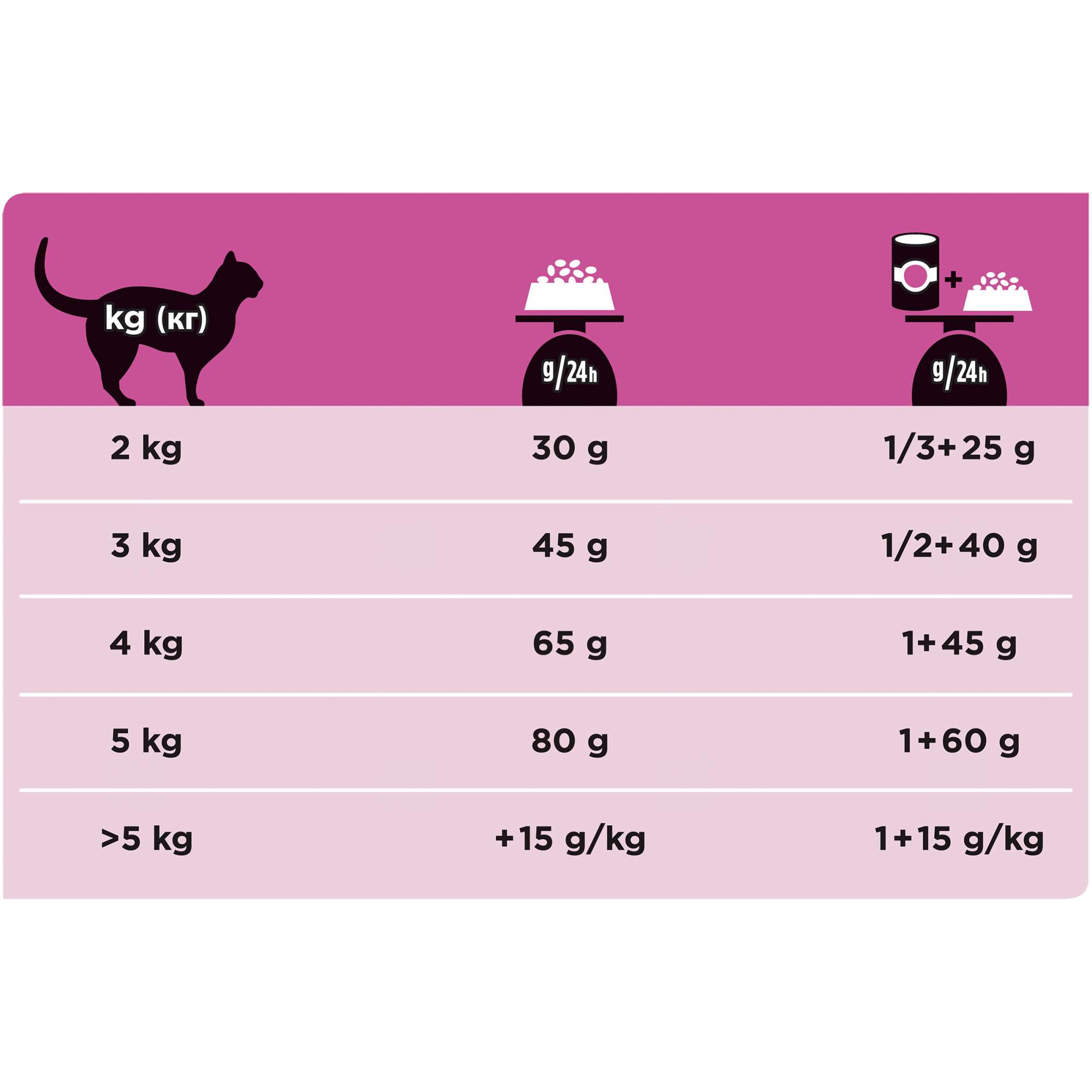 Сухой корм для кошек Pro Plan Veterinary Diets UR Urinary, при МКБ, курица, 1,5кг