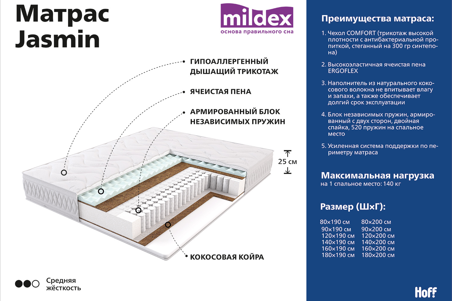 Вес матраса. Матрас пружинный Mildex jasmin. Матрас Mildex Marseille. Матрас пружинный Mildex Tulipano. Матрас Lineaflex jasmin 80x200 пружинный.