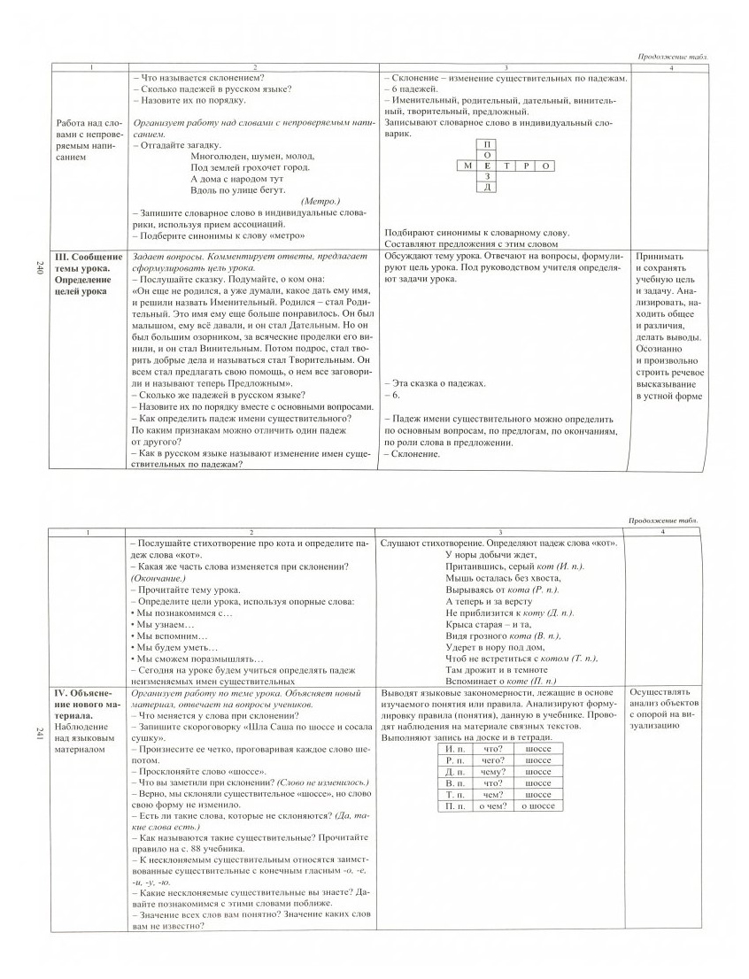 Технологические карта русский язык 7 класс