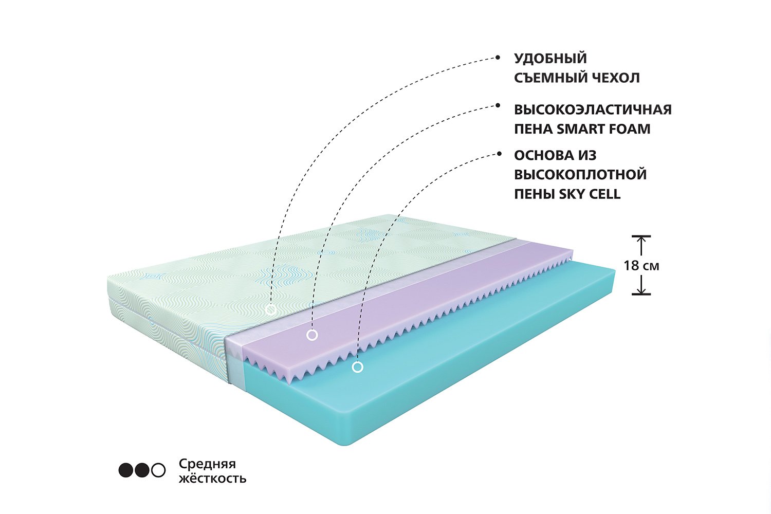 Матрас mildex smart dream