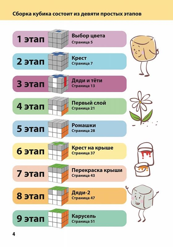 Как собрать кубик Рубика 4x4— Метод Яу