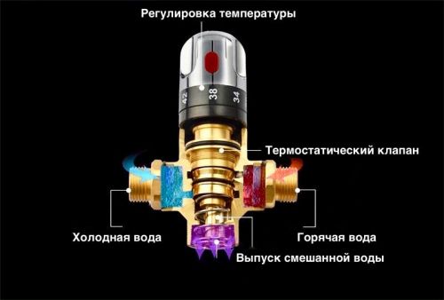 Термостатический смеситель внешний монтаж br 0625