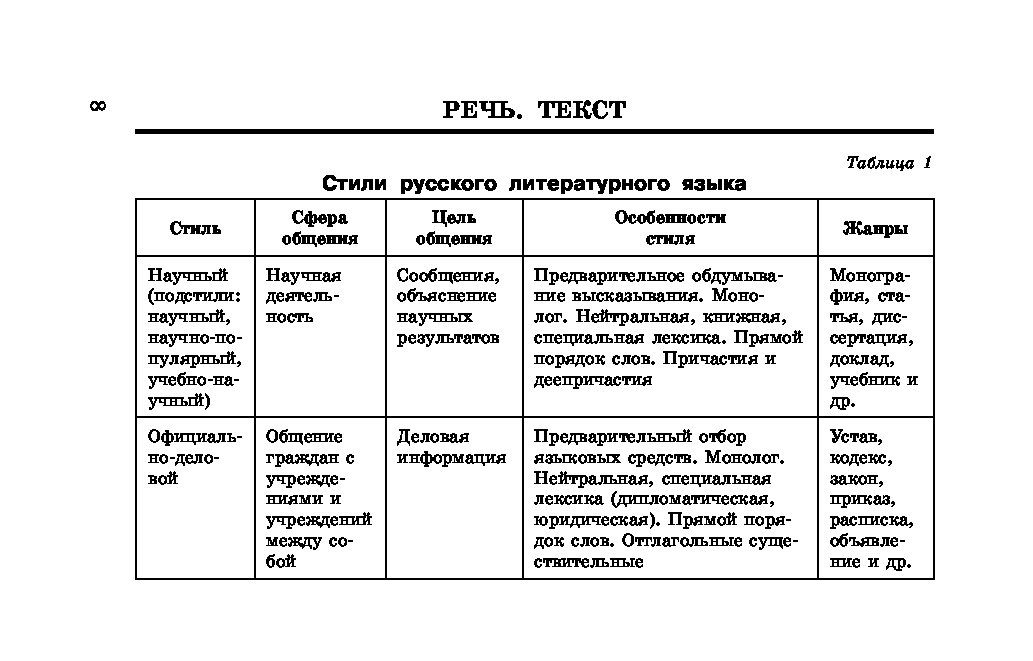 Русский язык 11 егэ. Таблица для подготовки к ЕГЭ по русскому. Таблицы для ЕГЭ по русскому. Таблица правил для ЕГЭ по русскому языку. Русский язык в схемах и таблицах ЕГЭ.