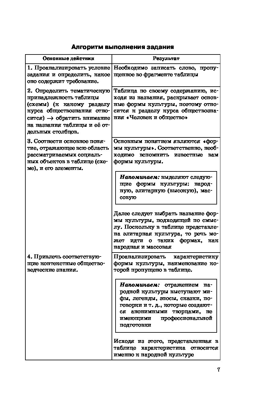 ЕГЭ. Обществознание. Все типовые задания, алгоритмы выполнения и ответы -  купить книги для подготовки к ЕГЭ в интернет-магазинах, цены на Мегамаркет |