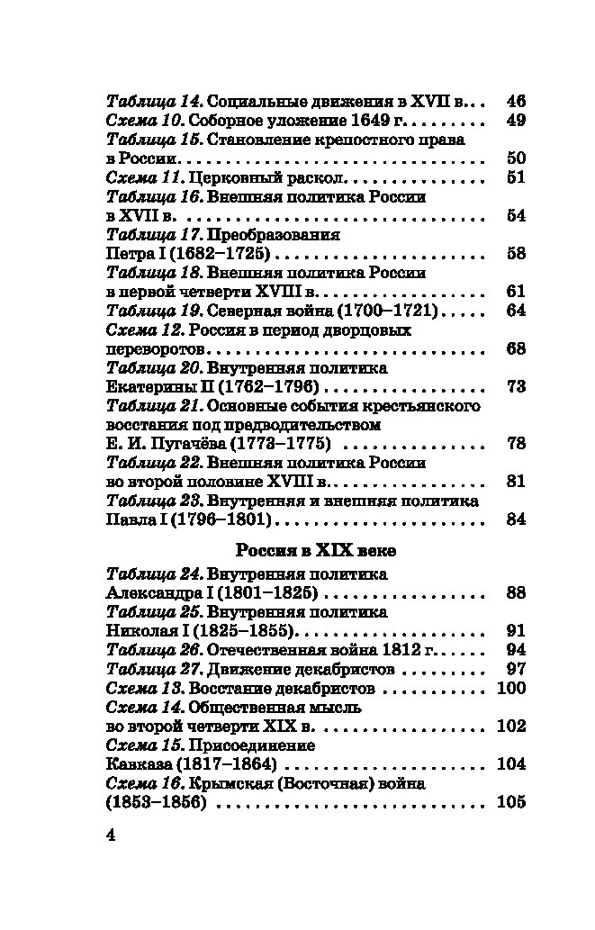 Егэ история баранов в таблицах и схемах