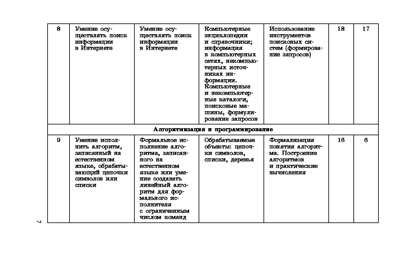 ЕГЭ-2020. Информатика. Задания, ответы, комментарии – купить в Москве, цены  в интернет-магазинах на Мегамаркет