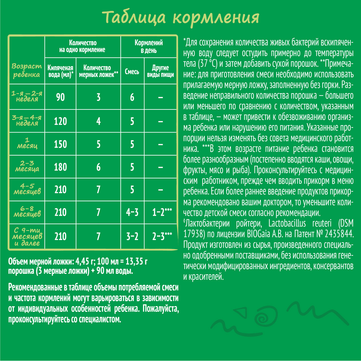 Сколько давать смеси ребенку в 2 месяца
