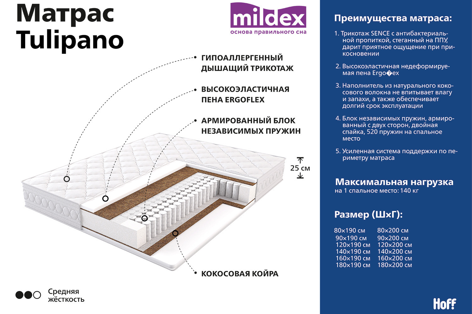 Матрас Mildex Marseille