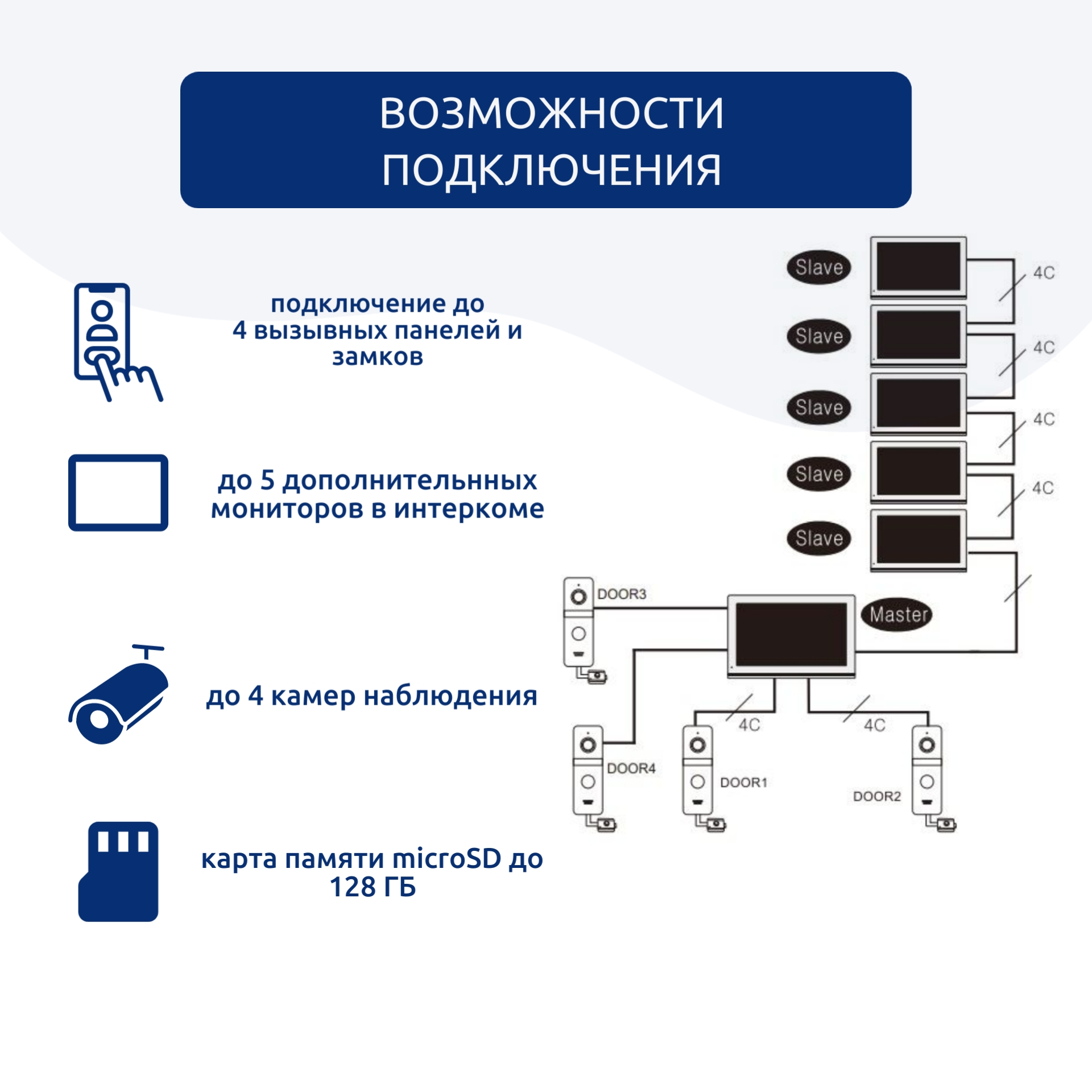 Комплект видеодомофона 7