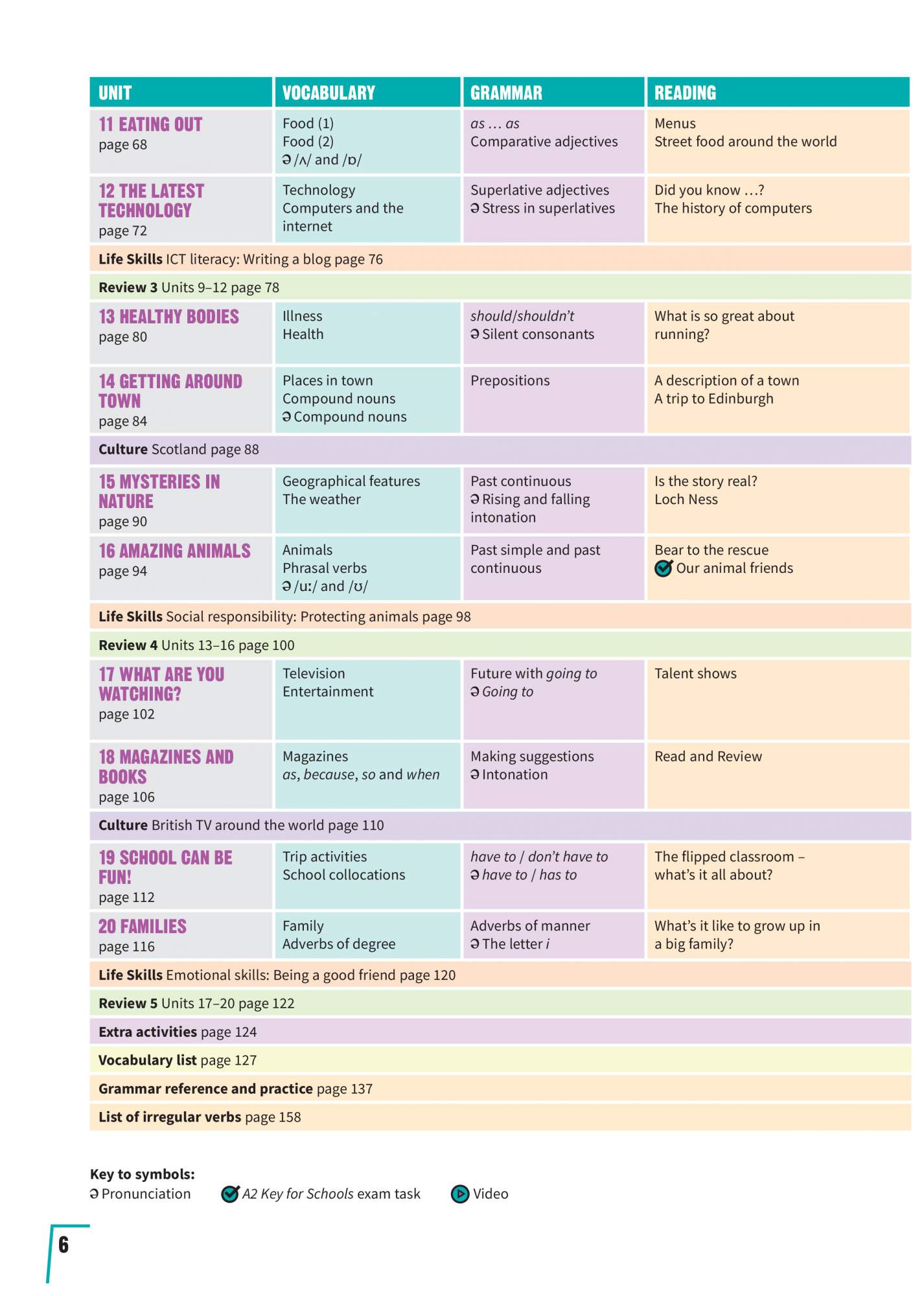 Prepare books levels. Prepare 2 второе издание. Prepare уровни. Prepare учебник. Prepare Level 2 student's book.