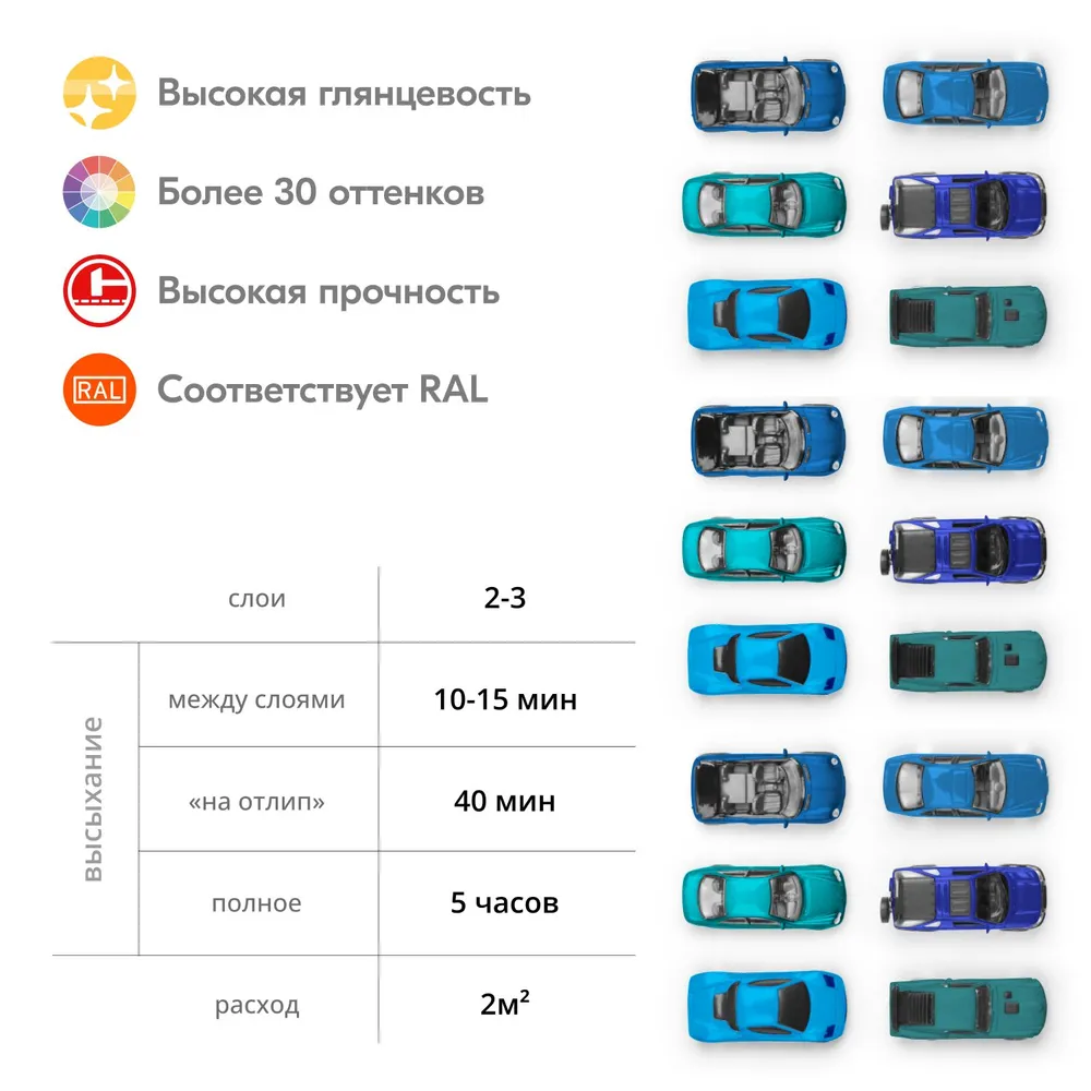 Эмаль универсальная KUDO KU1011 синий 520 мл - отзывы покупателей на  Мегамаркет | 100023015121