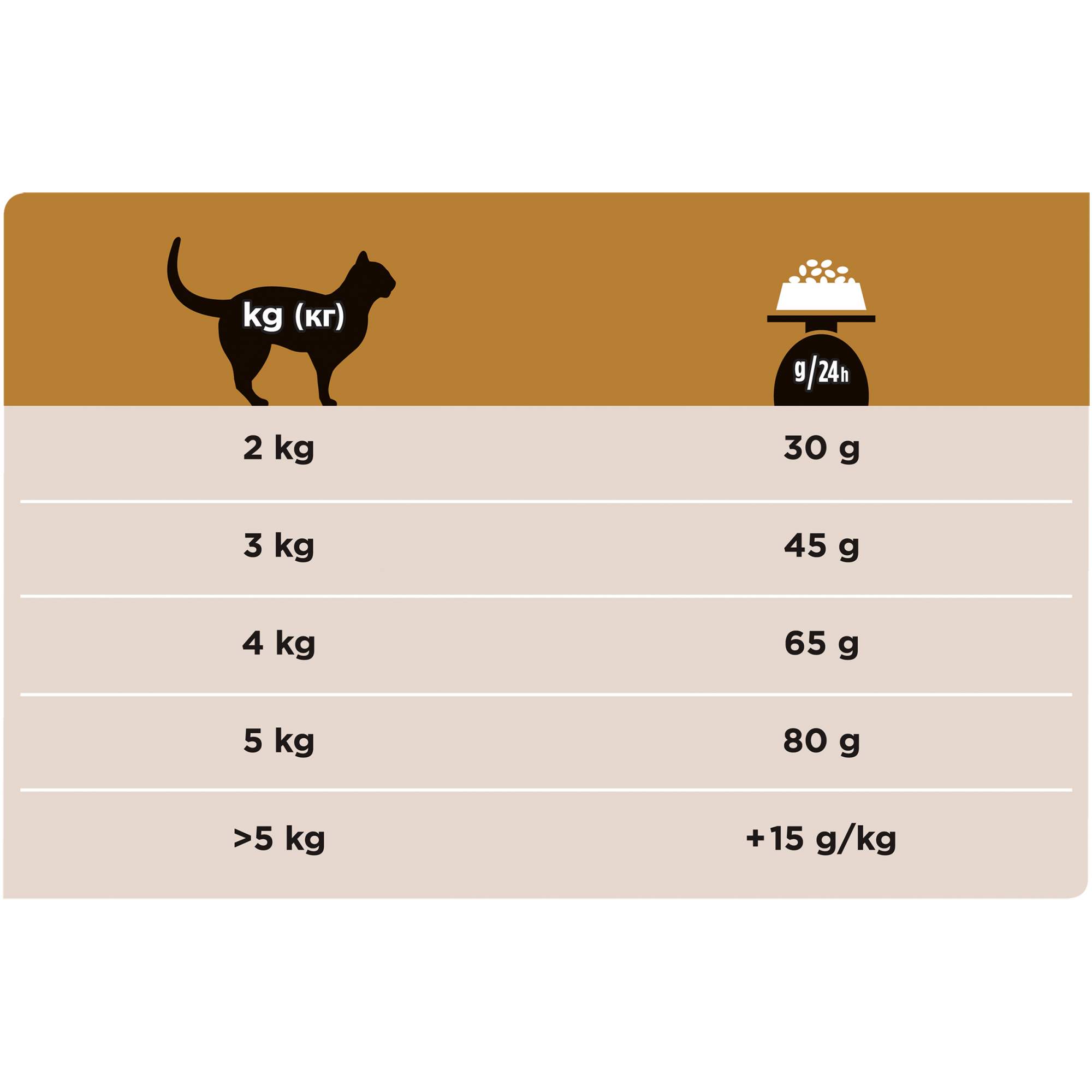 Сухой корм для кошек PRO PLAN VETERINARY DIETS для поддержания функции почек, 1,5 кг
