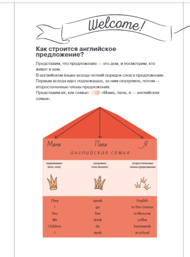 Понятная английская грамматика