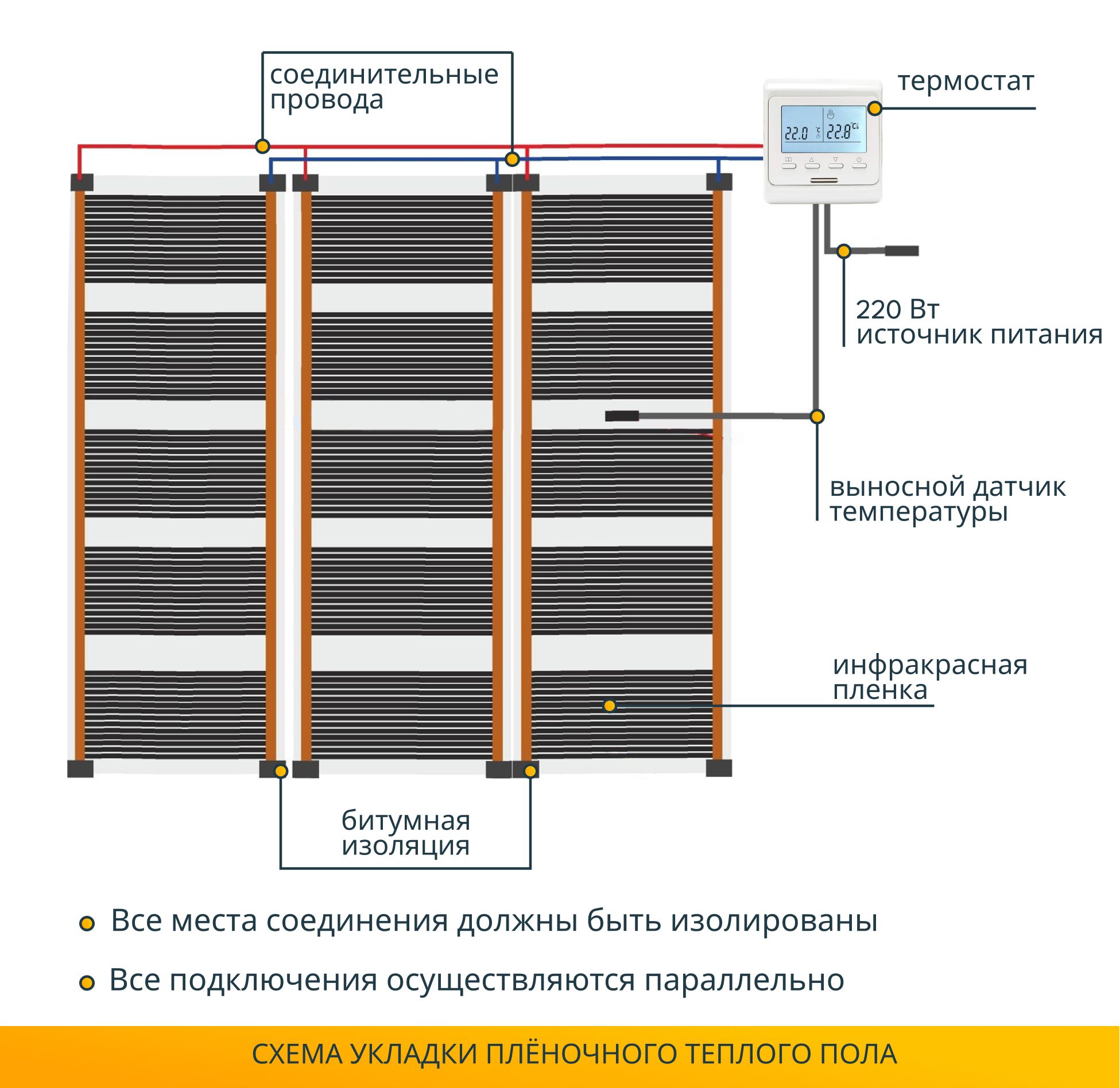 Как правильно подключить пленочный пол Теплый пол Манотек электрический с терморегулятором инфракрасный - отзывы покупа