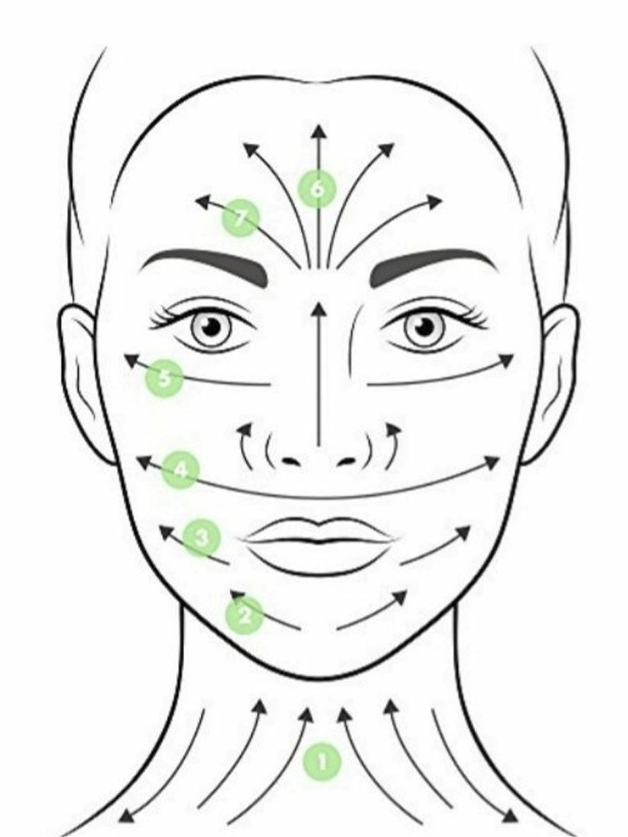 Массаж нефритовым роликом для лица техника выполнения схема