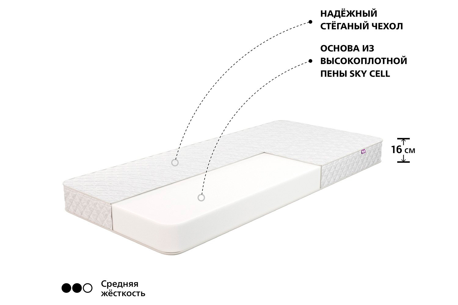 Толщина беспружинного матраса. Жесткость матраса. Беспружинный матрас. Шкала жесткости матрасов. Степень жесткости матраса.