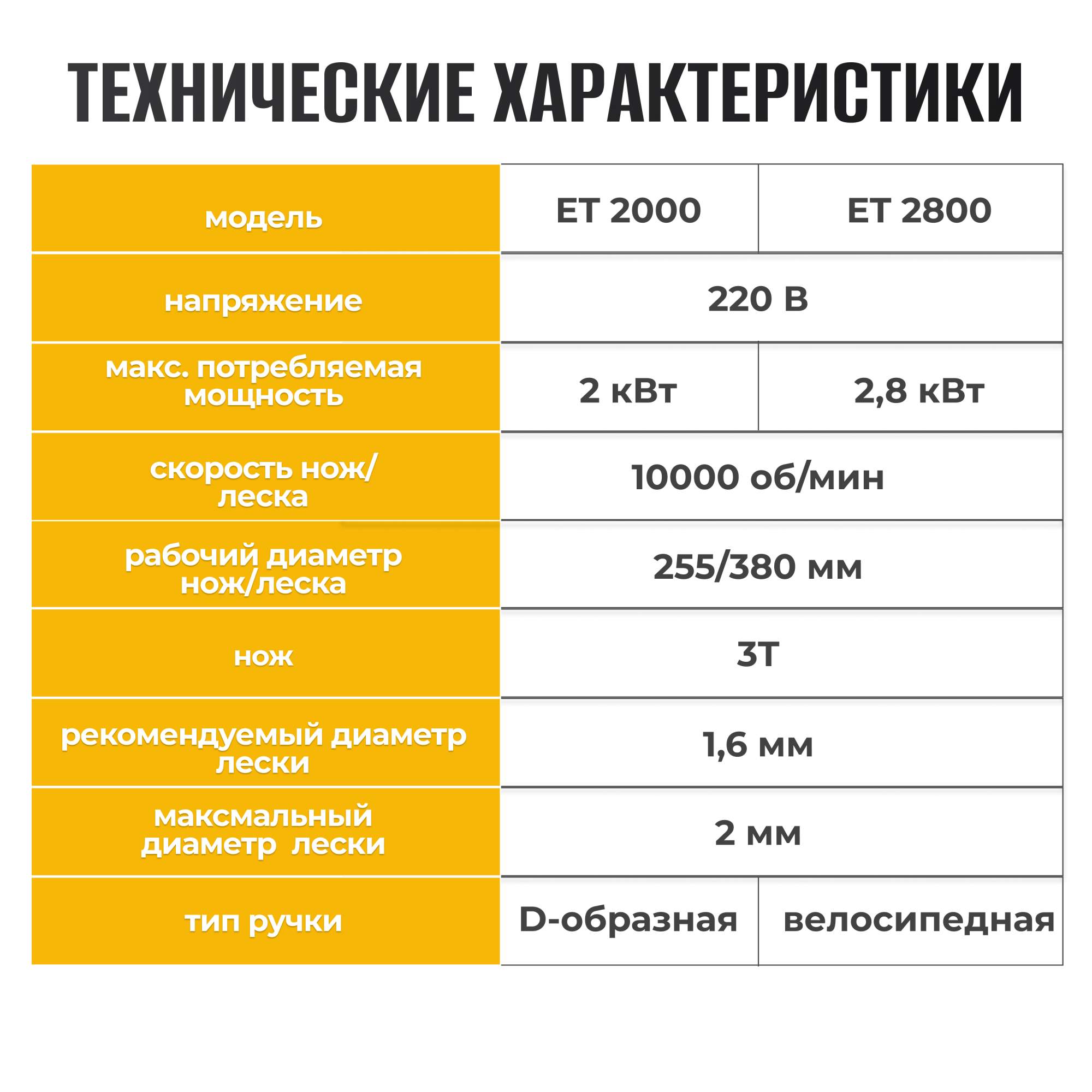 Электротриммер садовый partner for garden ет 2800