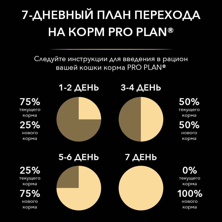 Сухой корм для кошек PRO PLAN Sterilised Optirenal, для стерилизованных, индейка, 0,2кг