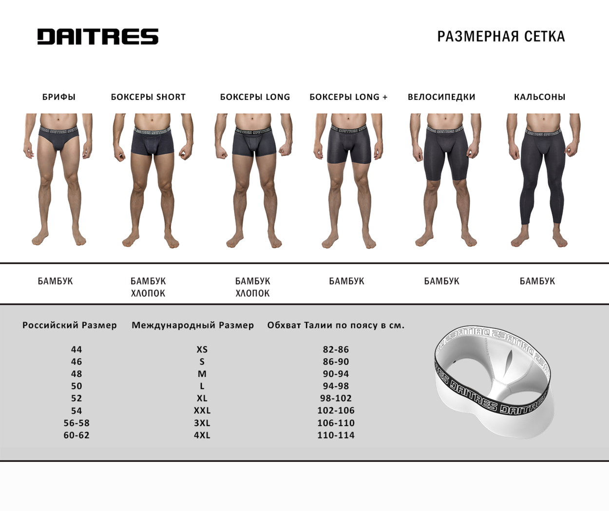 Нижние мужчины что означает. Размерная сетка мужских трусов. 2xl мужской размер трусов. Размерная сетка трусов боксеров.