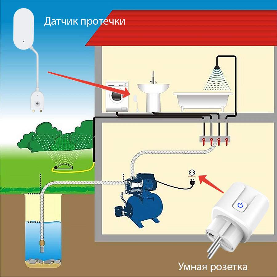 Трубы для насосной станции. Виды труб для насосной станции