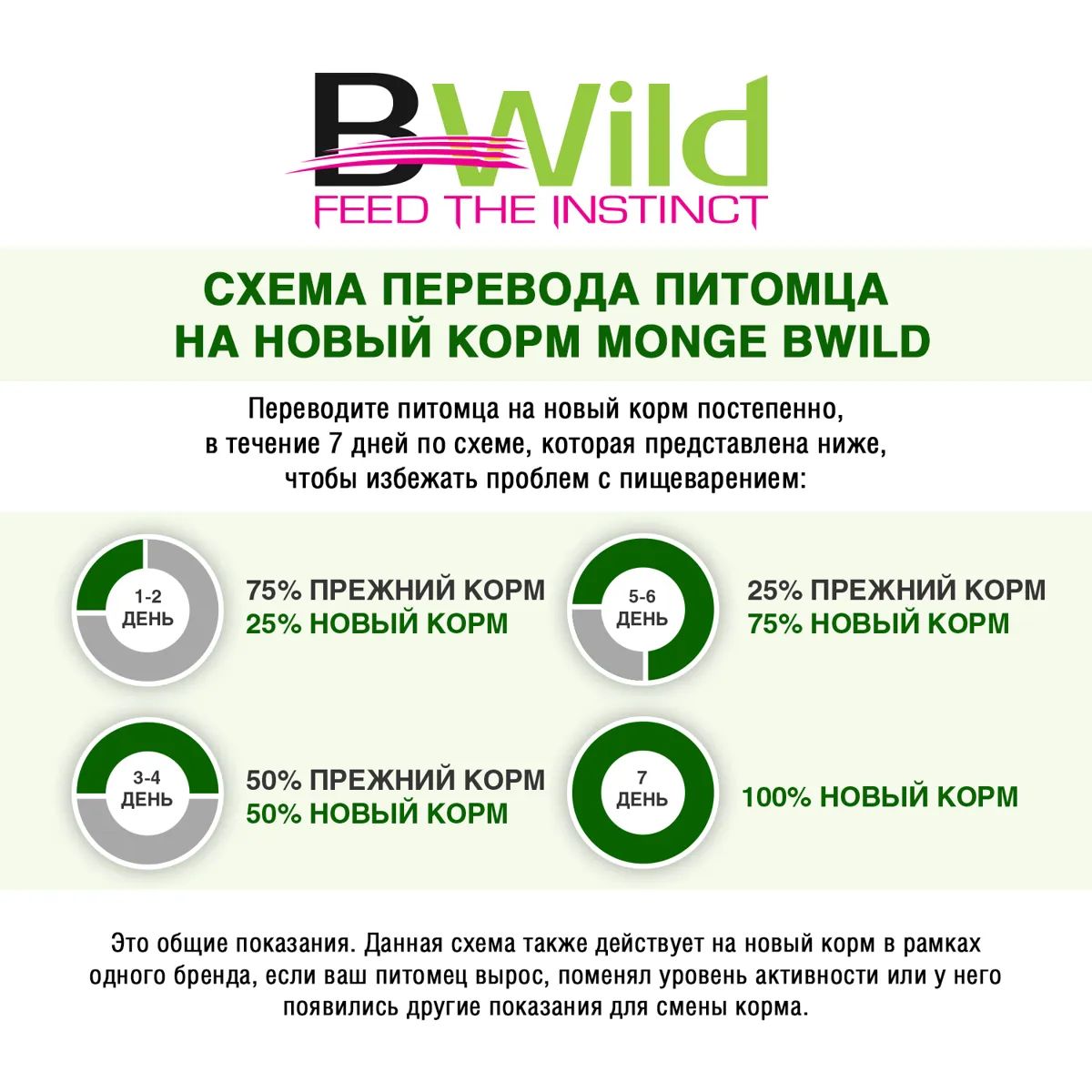 Сухой корм для собак Monge Dog BWild Low Grain Puppy&junior, оленина, 12кг  - отзывы покупателей на маркетплейсе Мегамаркет | Артикул  товара:600002484114