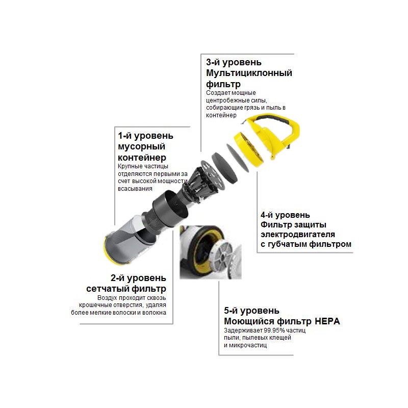 Как разобрать пылесос керхер vc Пылесос Karcher 1.198-125 желтый, черный - характеристики и описание на Мегамарк